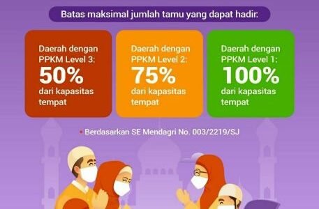 Polda Bengkulu Dukung Instruksi Presiden Terkait Halal Bihalal Idul Fitri 1443 H