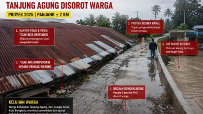 Proyek Pengendali Banjir Tanjung Agung Rp78 Miliar Disorot Warga, Banjir Masih Meluap